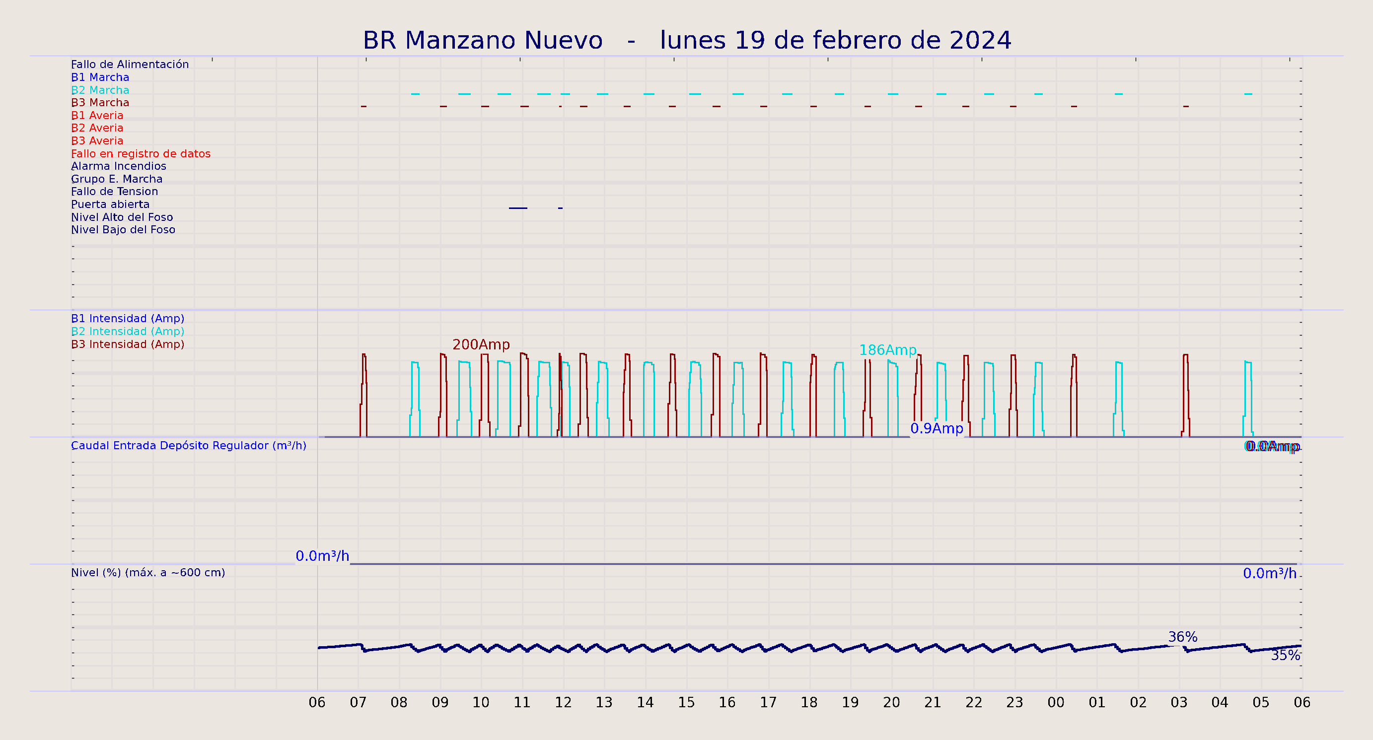 ../../imagenes/vid/2024/BR Manzano Nuevo/2024-02-19 BR Manzano Nuevo.png